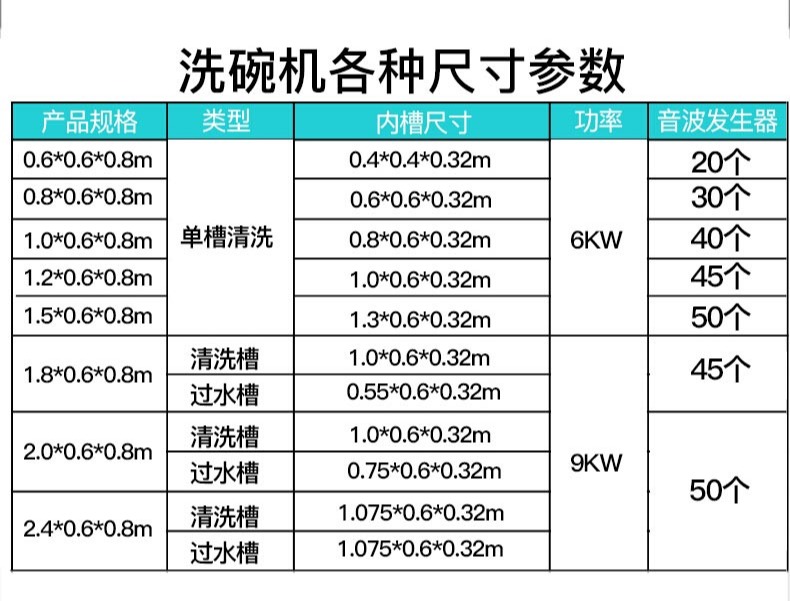 商用洗碗機(jī),刷碗洗杯機(jī),樂(lè)創(chuàng)電器